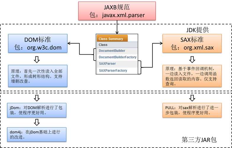 技术图片