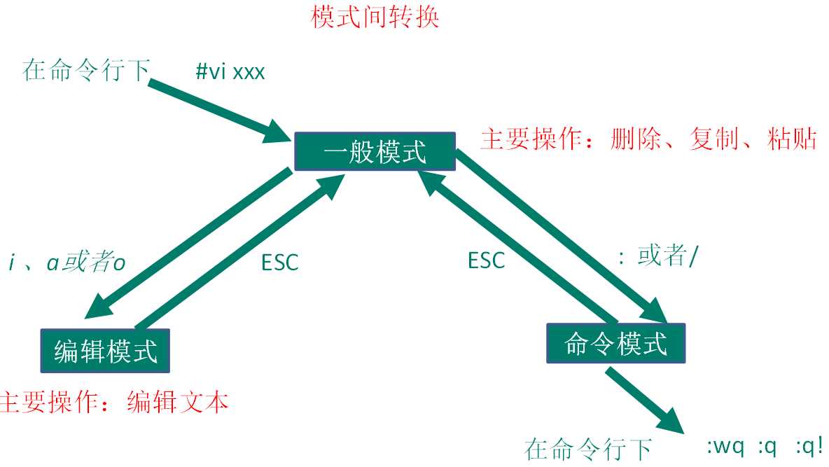 技术图片