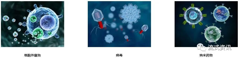 流式仪器：福流生物-Flow NanoAnalyzer纳米流式检测仪