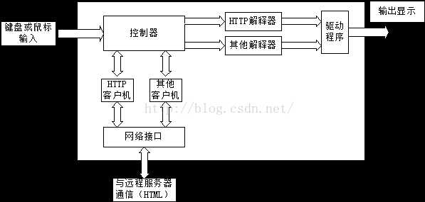 技术图片