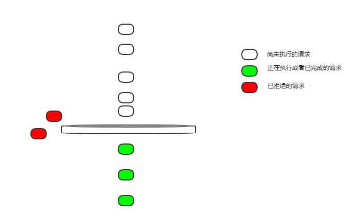 空桶