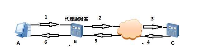 技术图片