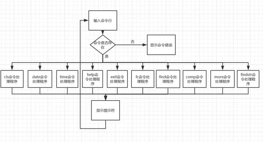 技术图片