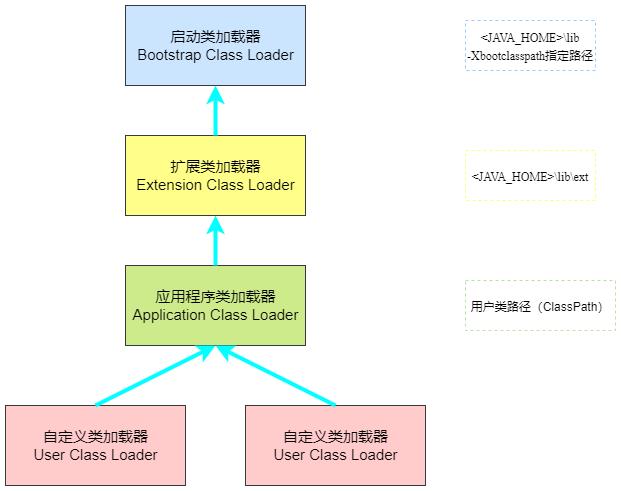 双亲委派模型