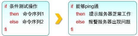 第4章 Vim编辑器与Shell命令脚本。第4章 Vim编辑器与Shell命令脚本。