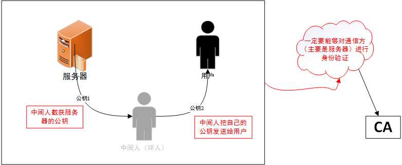 技术图片