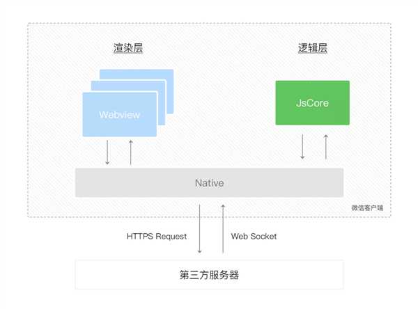 技术图片