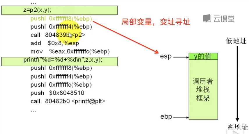 技术图片