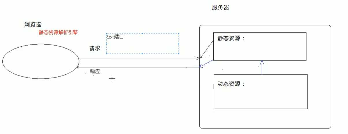 技术图片