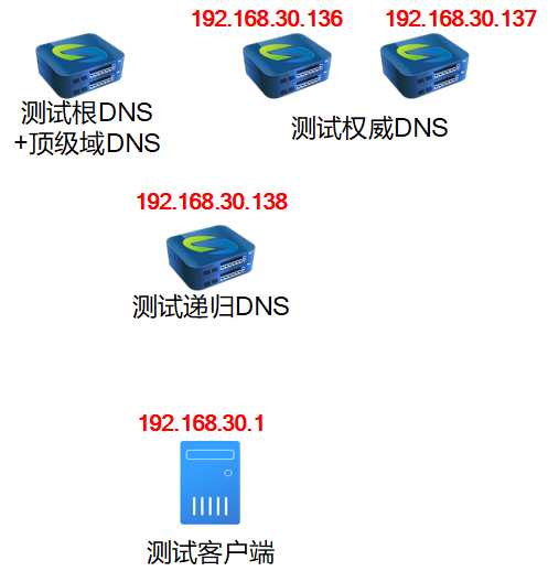 技术图片