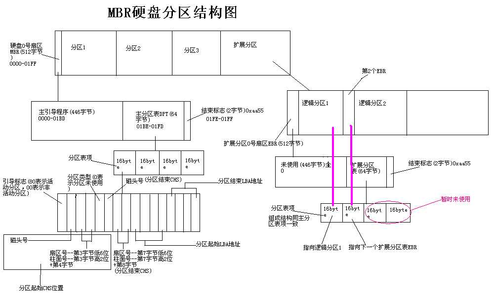 技术分享图片