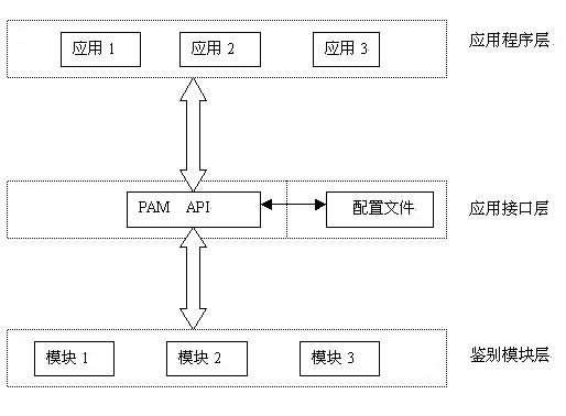 第11章 使用Vsftpd服务传输文件。第11章 使用Vsftpd服务传输文件。