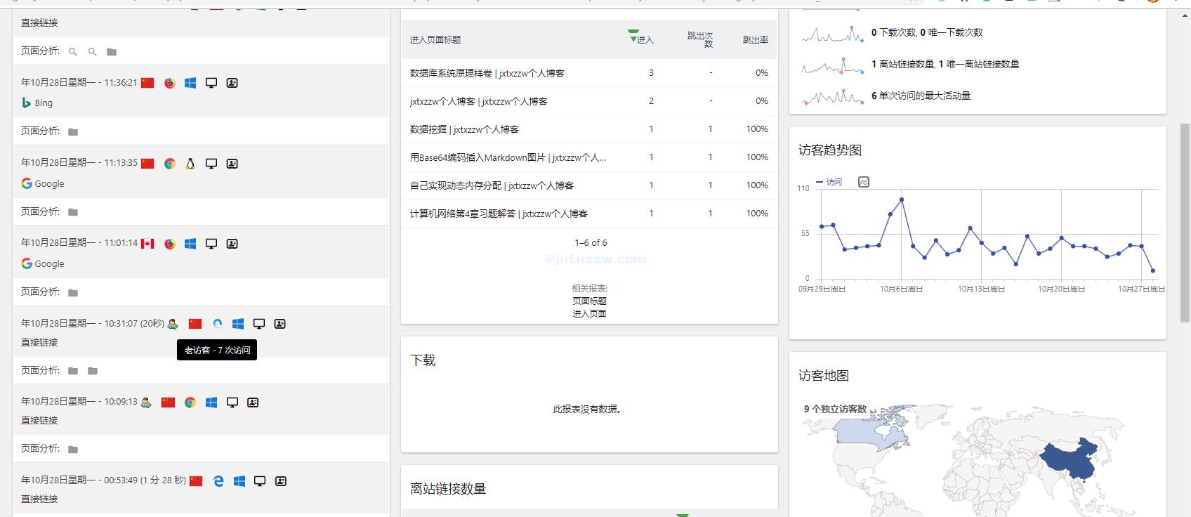 技术图片