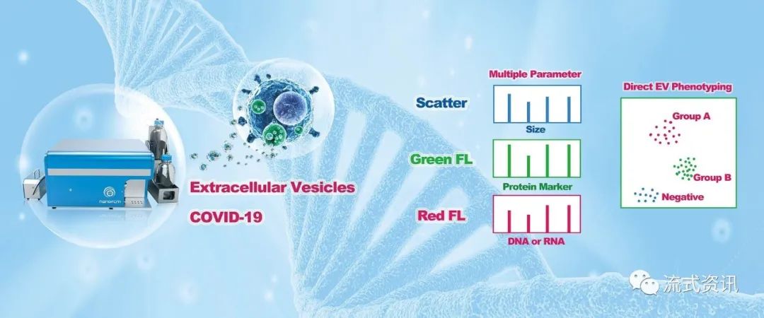 流式仪器：福流生物-Flow NanoAnalyzer纳米流式检测仪