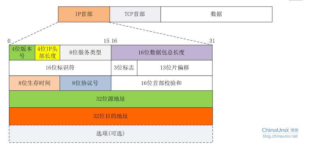 技术图片