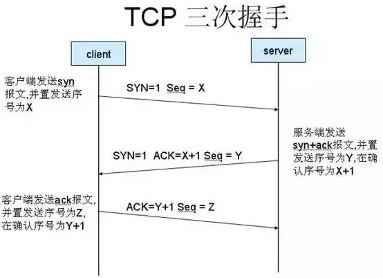 技术图片