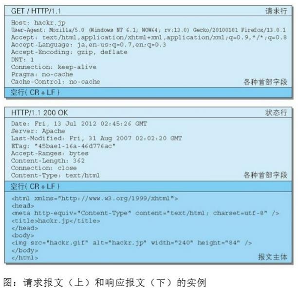 报文实例