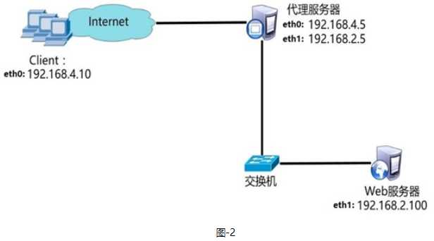 技术图片