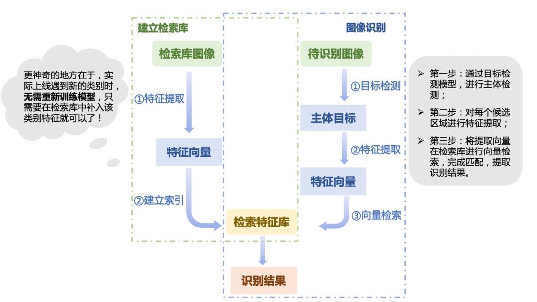 牛逼，全球首个开源图像识别系统上线了！