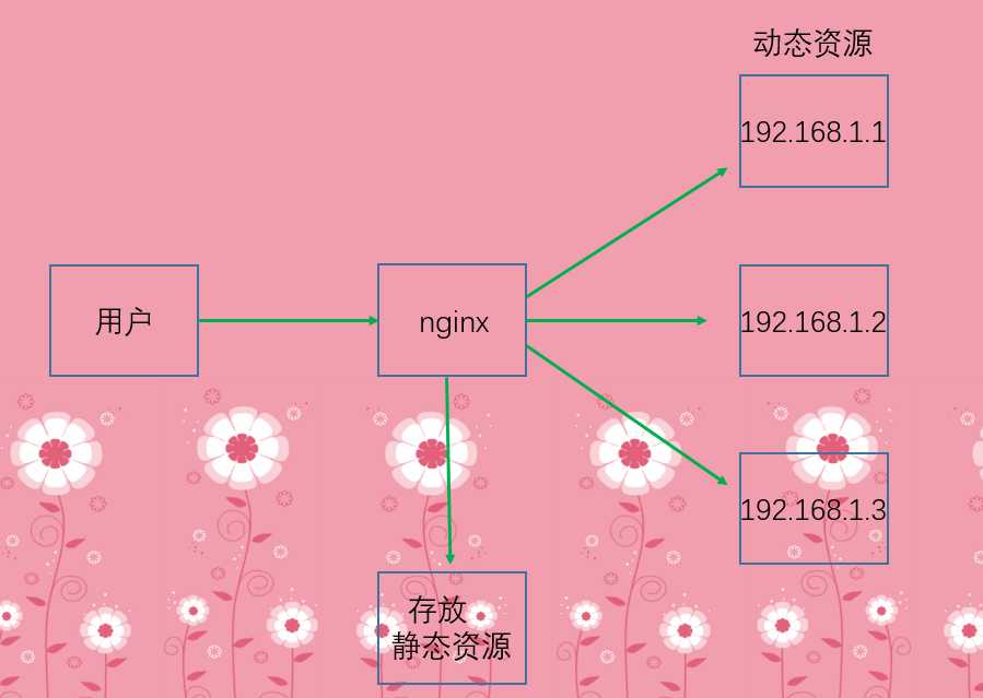 技术图片