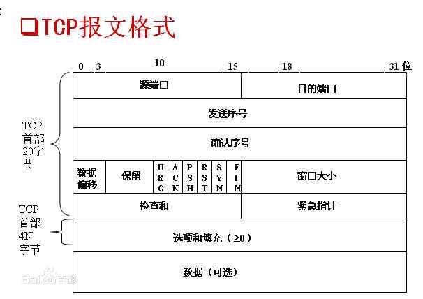 技术图片