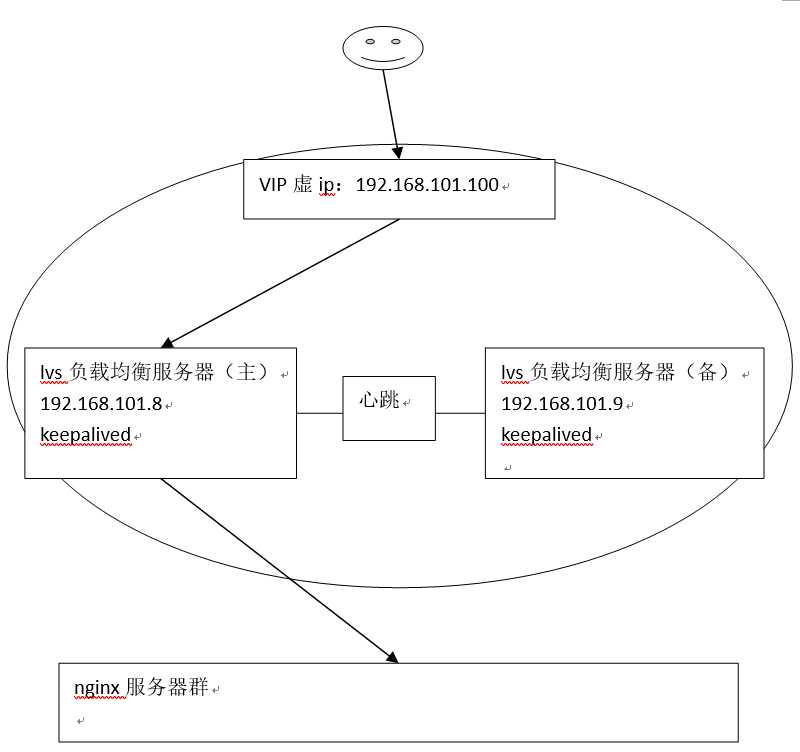 技术图片