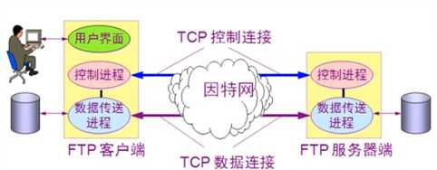 技术图片