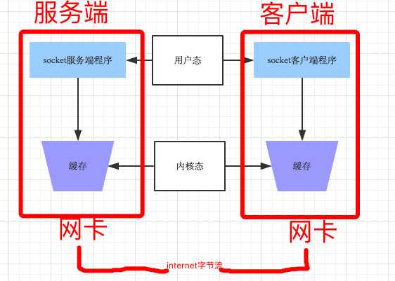 粘包