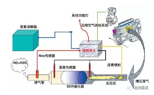 技术图片