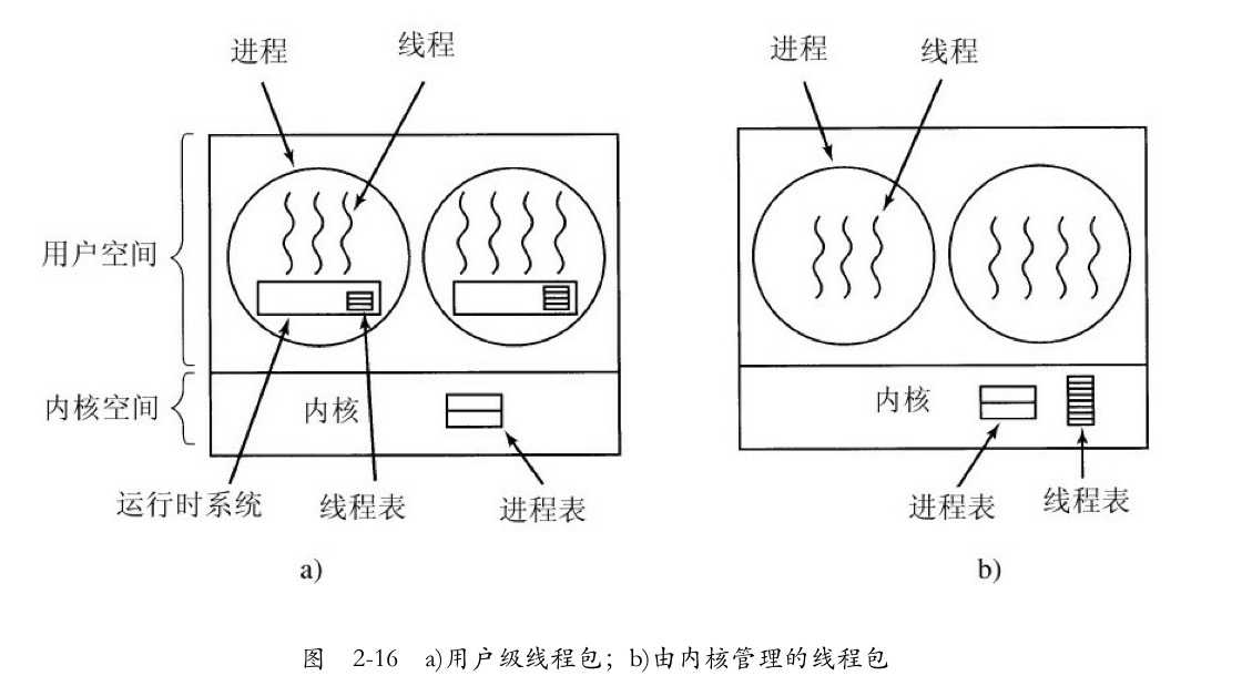 两个线程模型