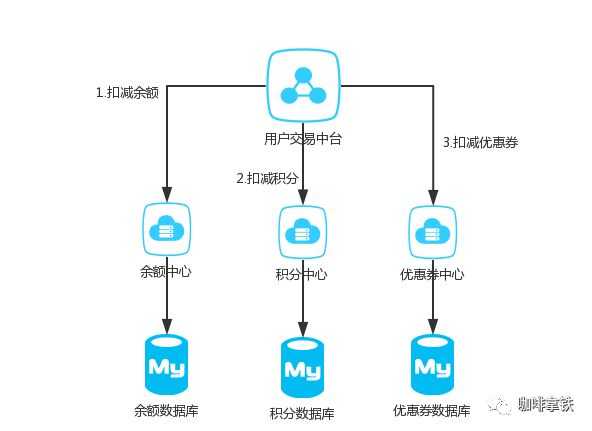 技术图片