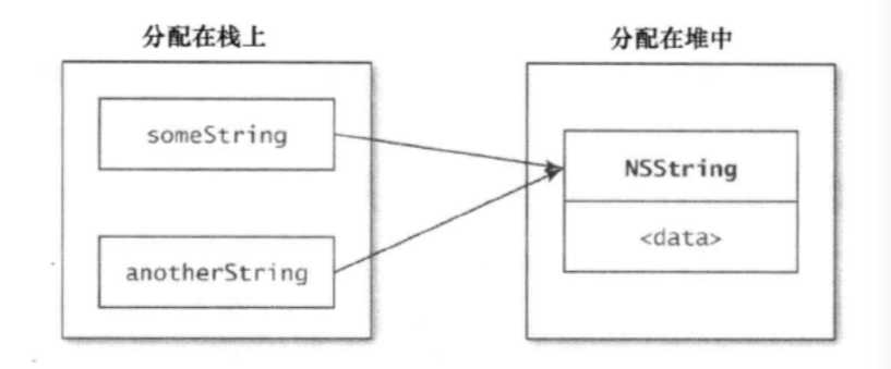 两个变量指向同一NSString实例的内存地址