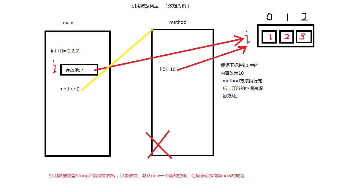 技术图片