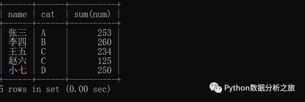 MySQL排序与分组