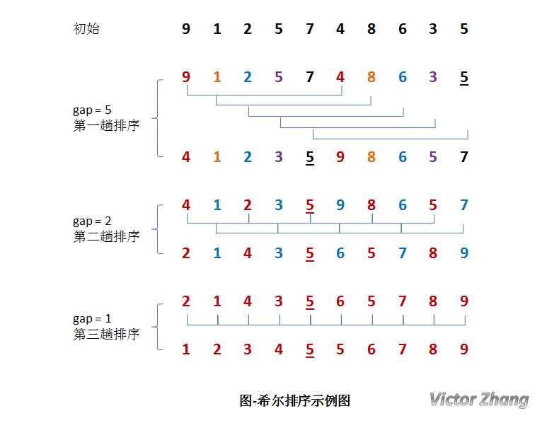 技术图片