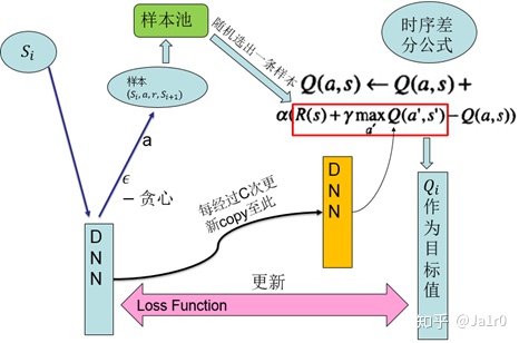 2015版DQN结构.jpg