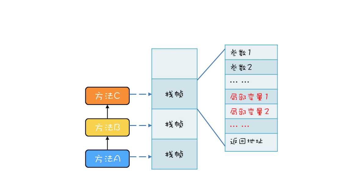 技术图片