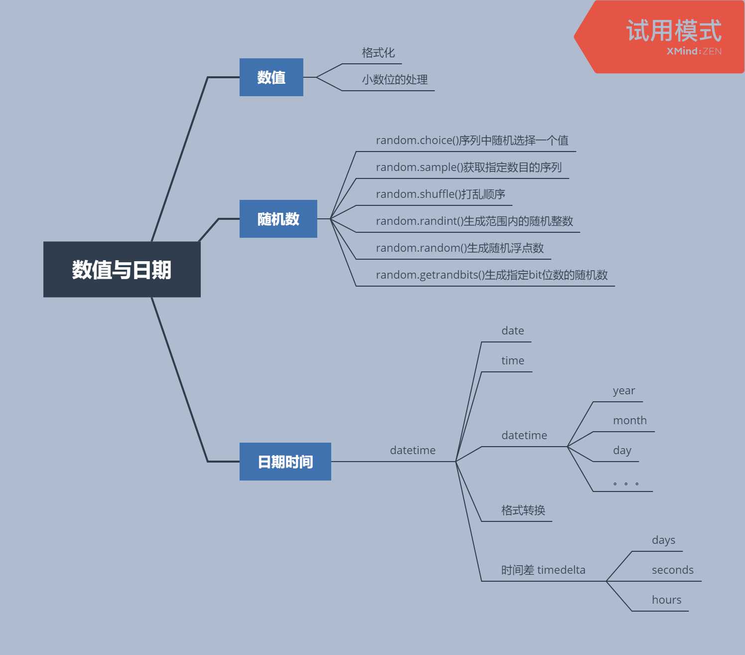 技术图片