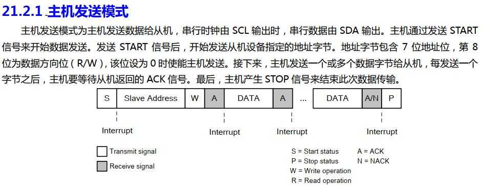 技术图片