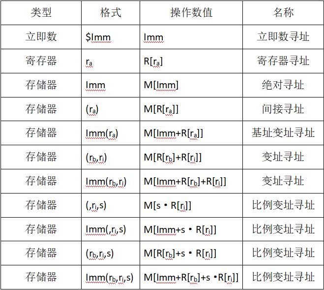 技术图片