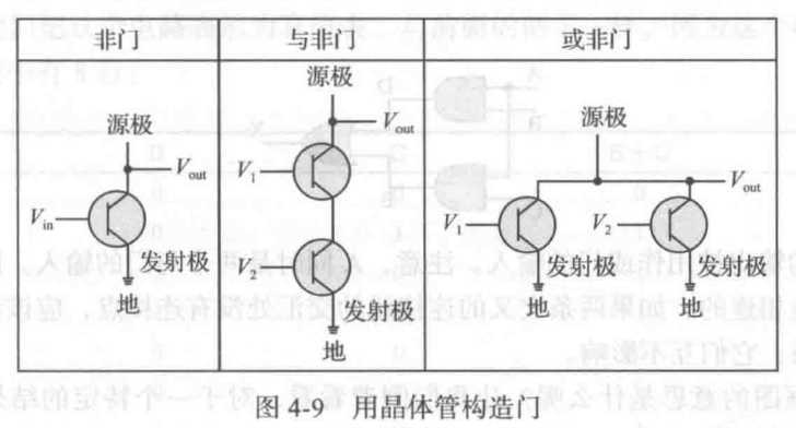 技术图片