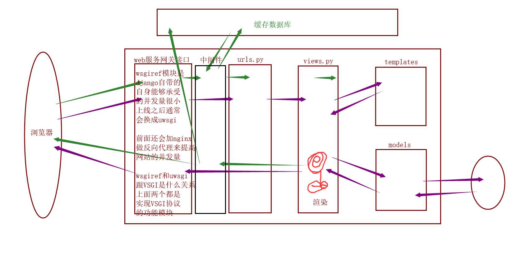 技术图片