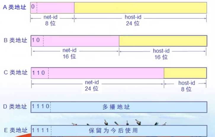 技术图片