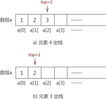 数据元素出栈