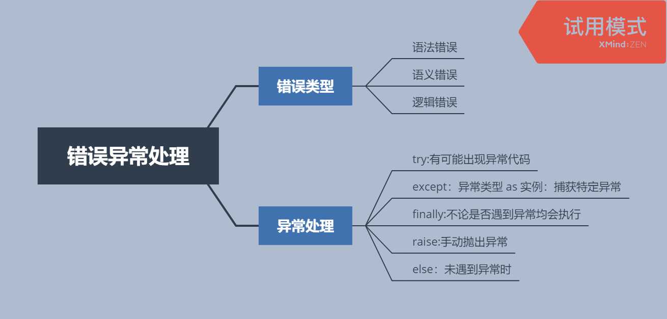 技术图片