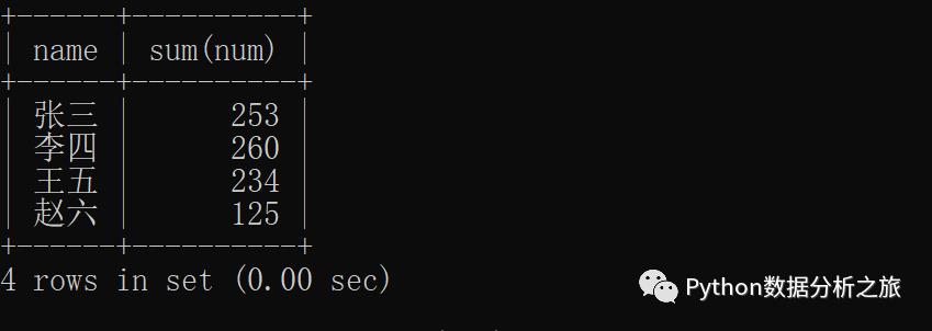 MySQL排序与分组