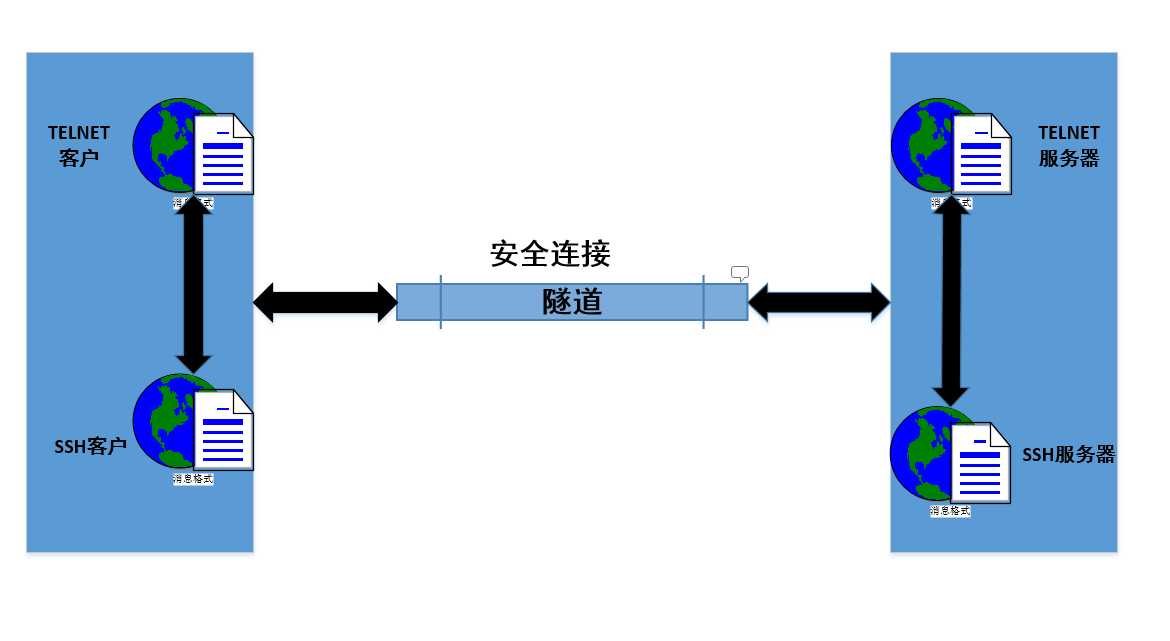 技术图片