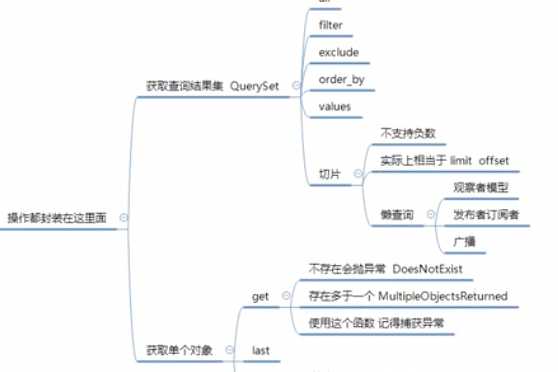 技术图片