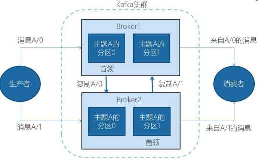 技术图片