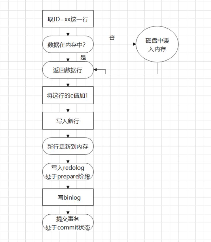 [外链图片转存失败,源站可能有防盗链机制,建议将图片保存下来直接上传(img-akng0vcN-1622374649544)(C:\\Users\\86155\\AppData\\Roaming\\Typora\\typora-user-images\\1622371684745.png)]